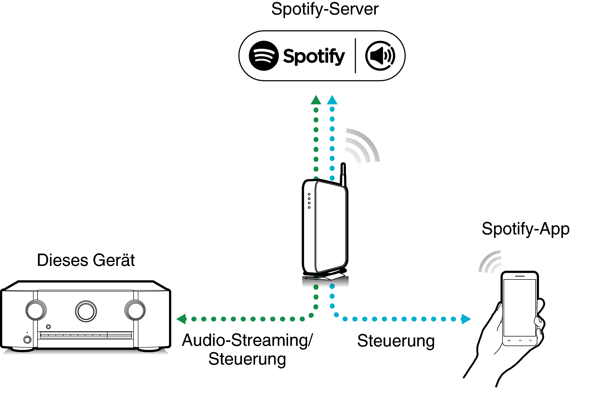 Pict SpotifyConnect S55